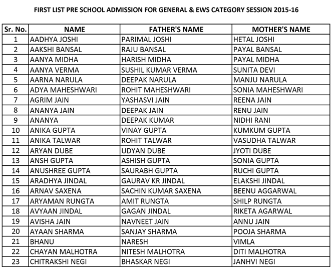 Maharaja Agrasen Model School CD Block Pitampura First List Of Draw Of