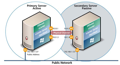 VMware vCenter Heartbeat Installation - Part 3