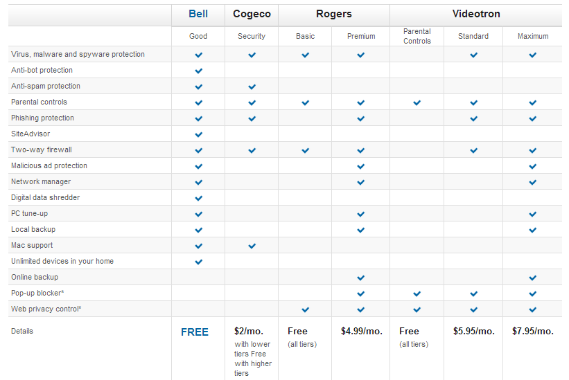 Broadband Traffic Management Bell Canada Offers Security Service