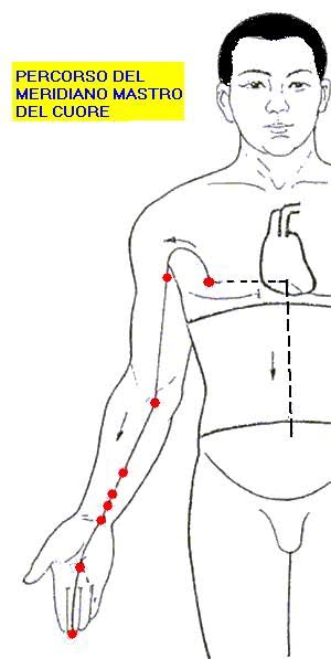 Dolore del collo osteochondrosis o nodi di linfa
