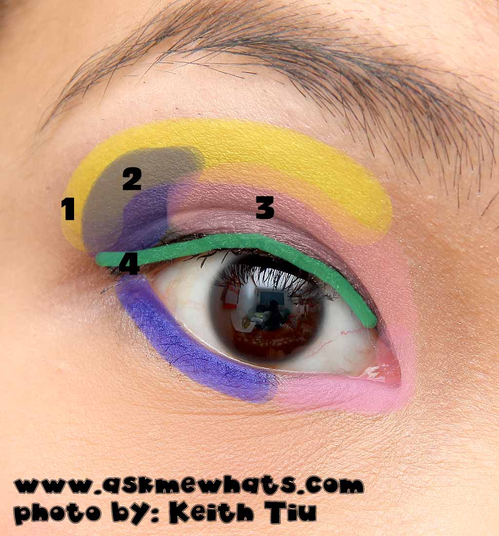 Eyeshadow Diagram