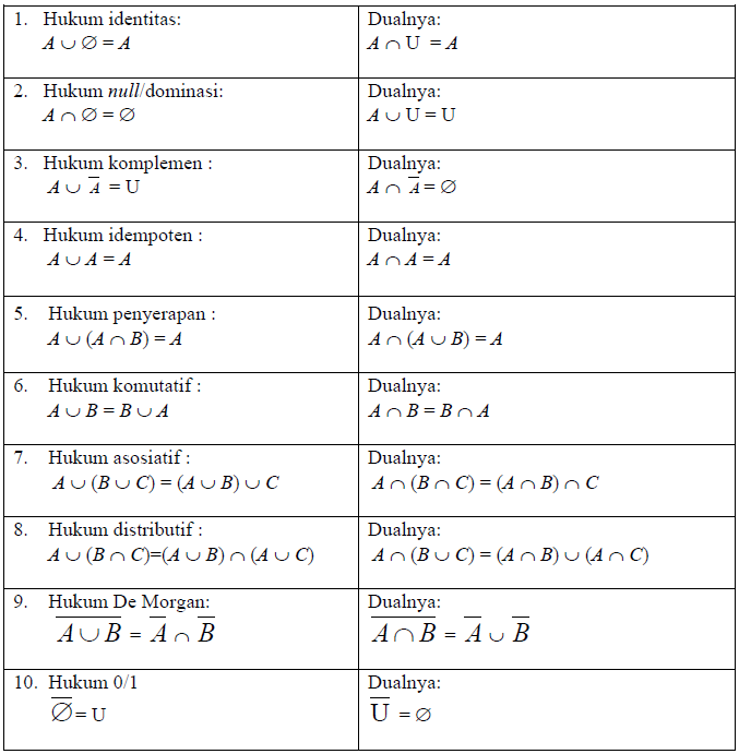 Hrryyy Website Prinsip Dualitas Matematika Diskrit Ti 16 B