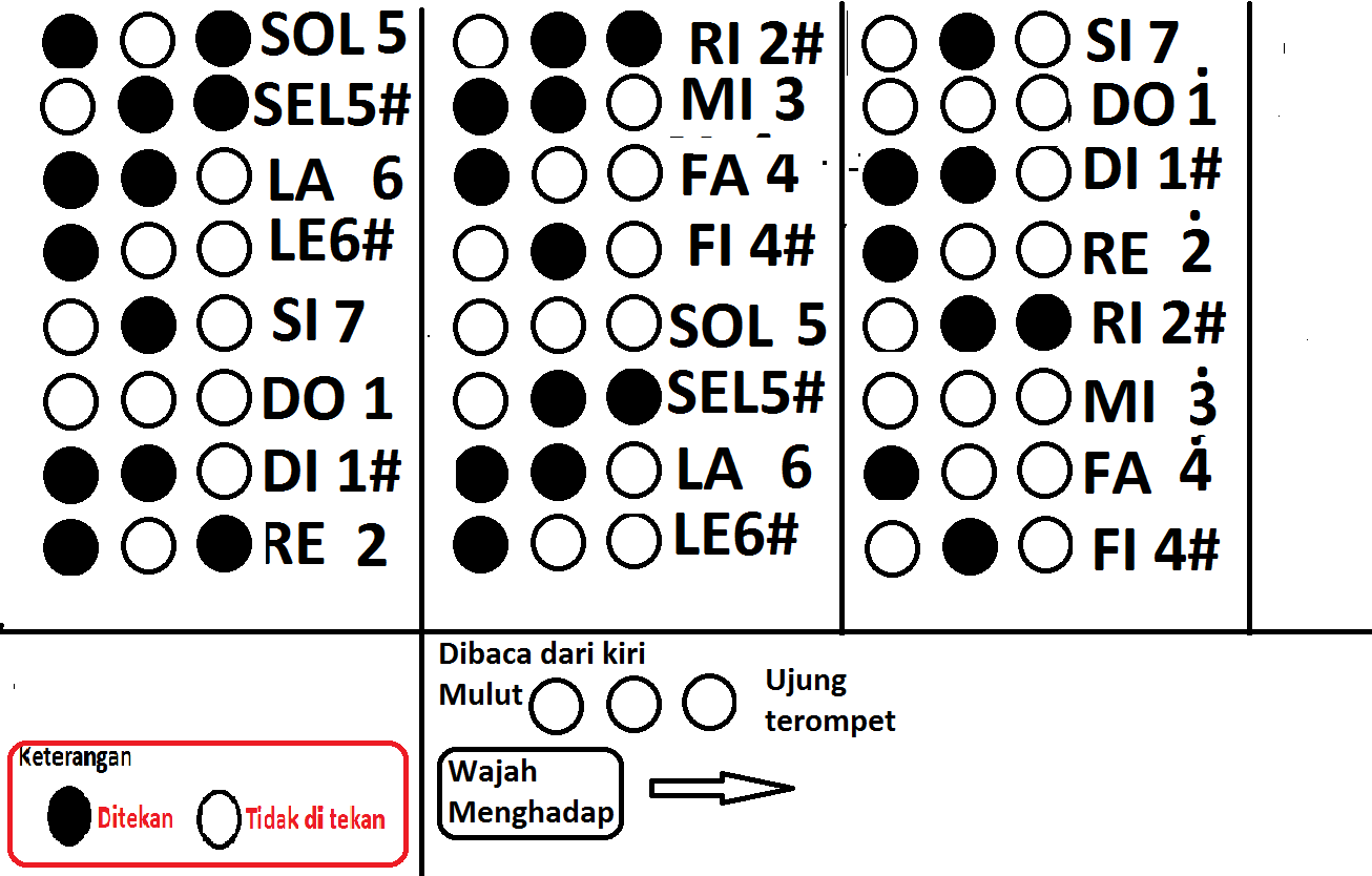 Cara belajar terompet. MUSIC MY WORLD