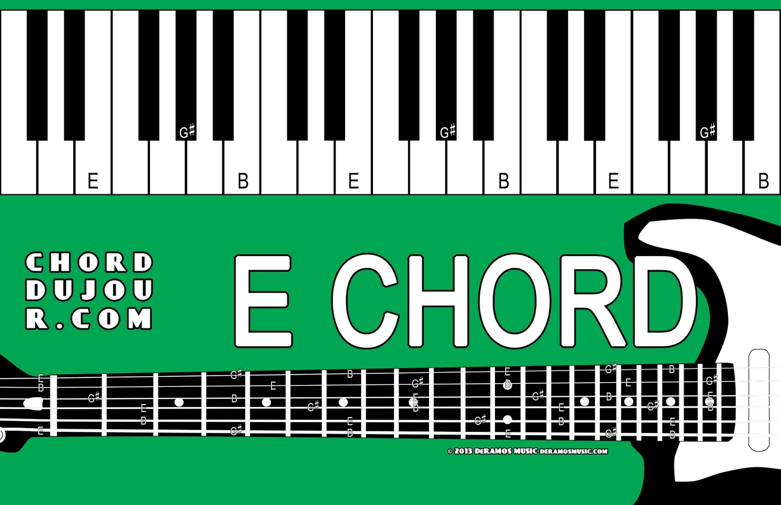 best online keyboard chord dictionary best online keyboard chord dictionary