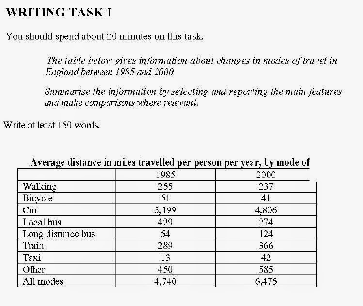 IELTS academic writing Task 1 Ielts Academic Writing Task 1 Tables