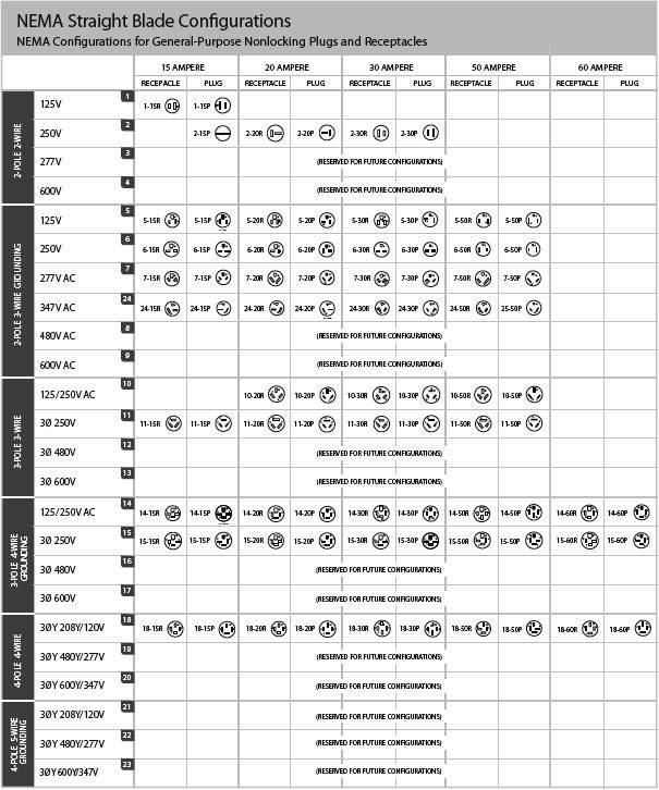Appliances Electrical Loads Types and Classifications Electrical Knowhow