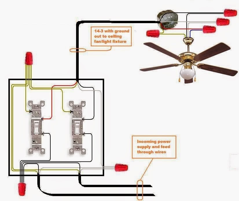 Wiring Diagram For Ceiling Fan With Light On Separate Switches from 1.bp.blogspot.com