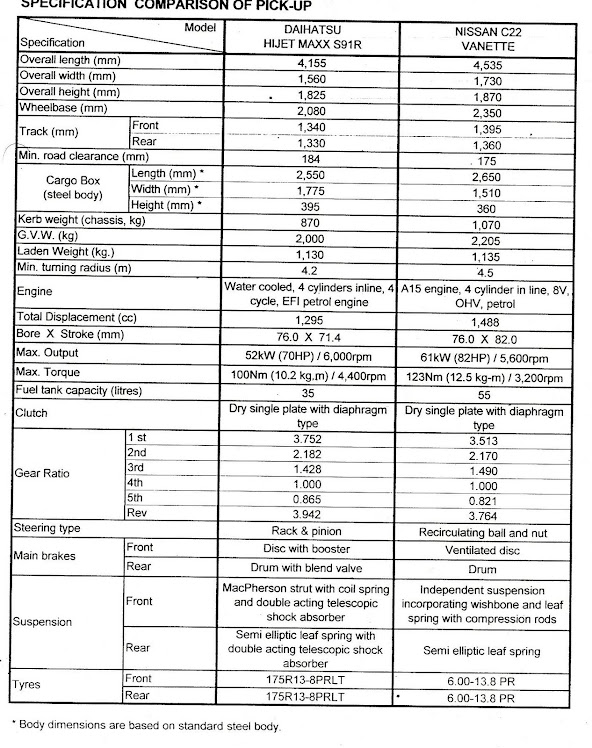 perbandingan lori pick up