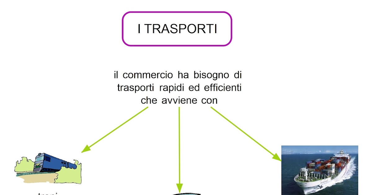 Paradiso delle mappe Settore terziario trasporti