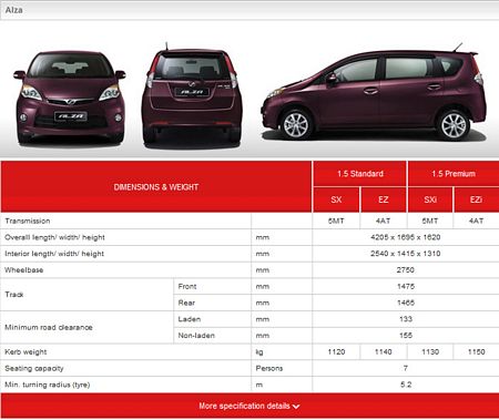 Alza Premium