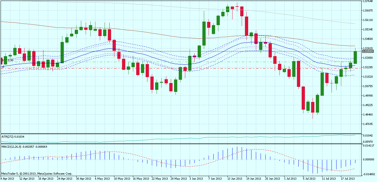 gbpusd-d1-2013-07-07.png