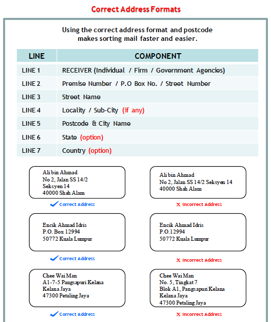 Malaysian Address Format