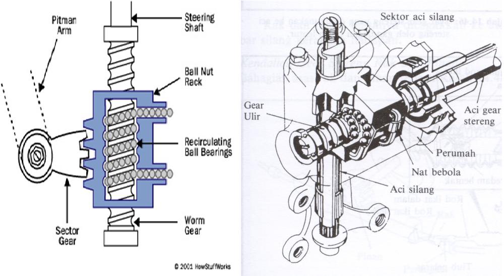 Automotif 'Information' SISTEM STERENG