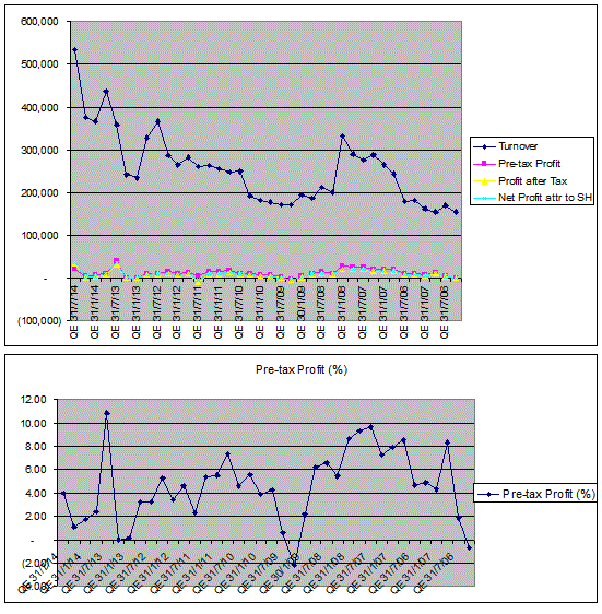 nexttrade VS Topline & bottomline continue to rise