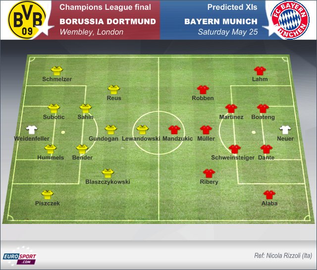 Blog In Dentro Lo Sport Borussia Dortmund Bayern Monaco Finale Champions League 2013 I 10 Motivi Per Cui Vincera Il Bayern Monaco
