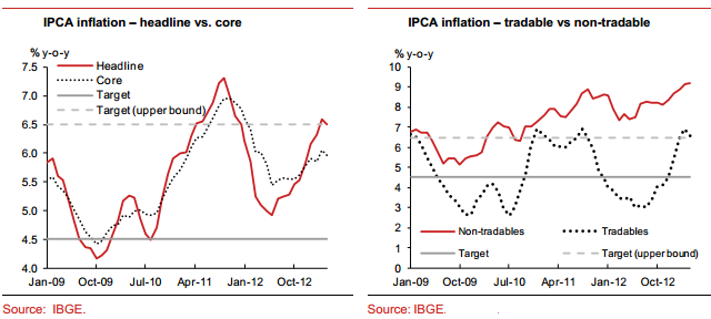 Forex pxx
