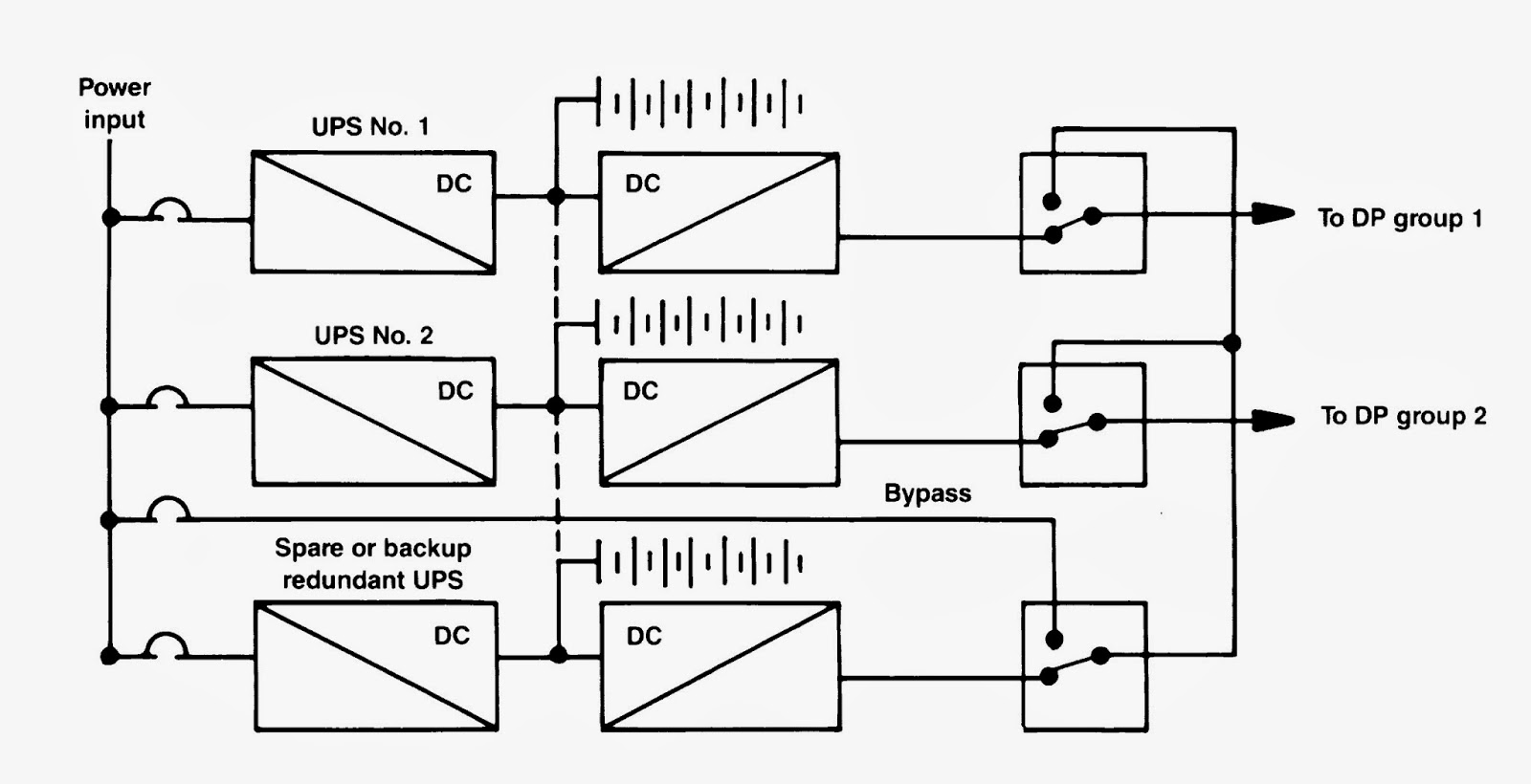 Cara Kerja UPS Keep Moving Forward