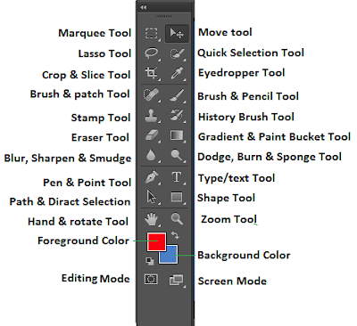 Toolbox - tool panel photoshop cs6 adobe photoshop cs6, belajar photoshop, pengenalan toolbox