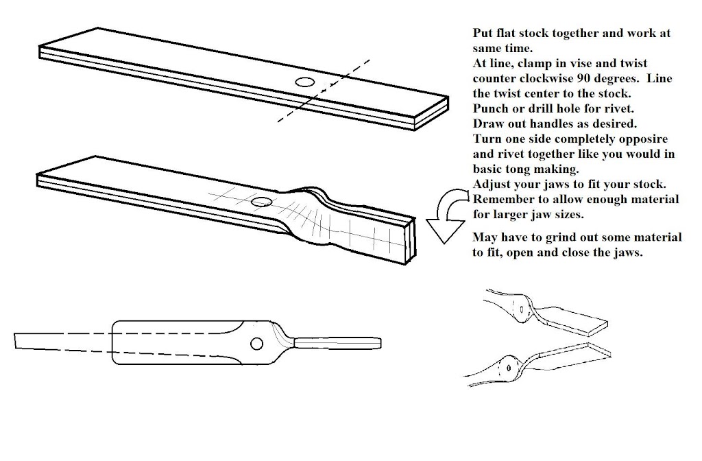 Blacksmithing fun, basic, and primitive, for the beginner novice. noob