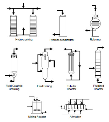 process flow sheets flow chart symbols heat exchanger flow chart