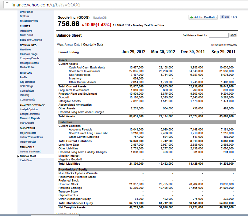 Formula net tangible assets Adjusted Net