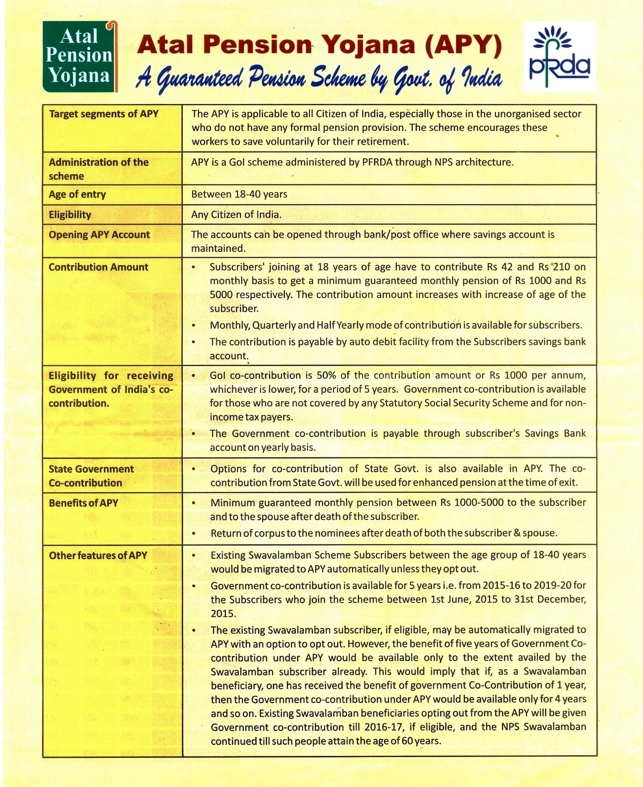 Atal Pension Yojana A Guaranteed Pension Scheme by Govt. of India