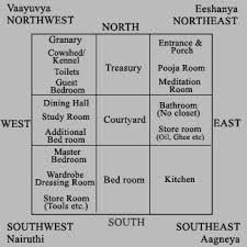 Living Room Vastu vastu for living room | vastu shastra Living Room Vastu vastu for living room | vastu shastra