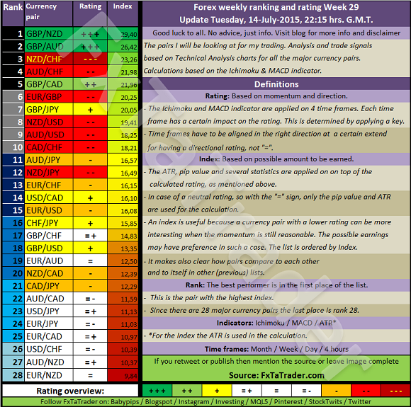 4 week forex strategy