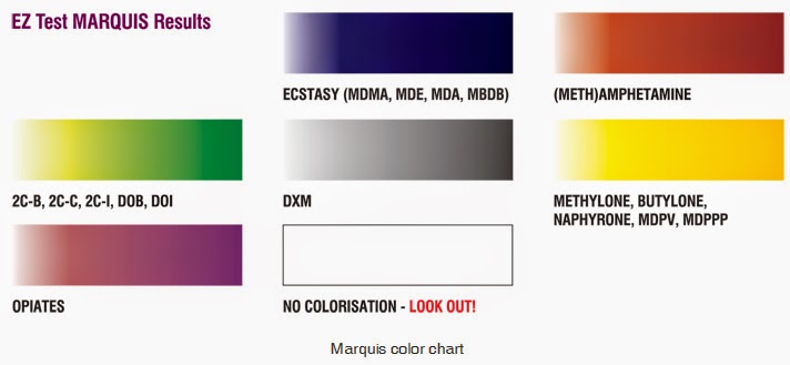 Marquis Reagent Color Chart