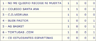 CLASIFICACION SENIOR FEMENINO