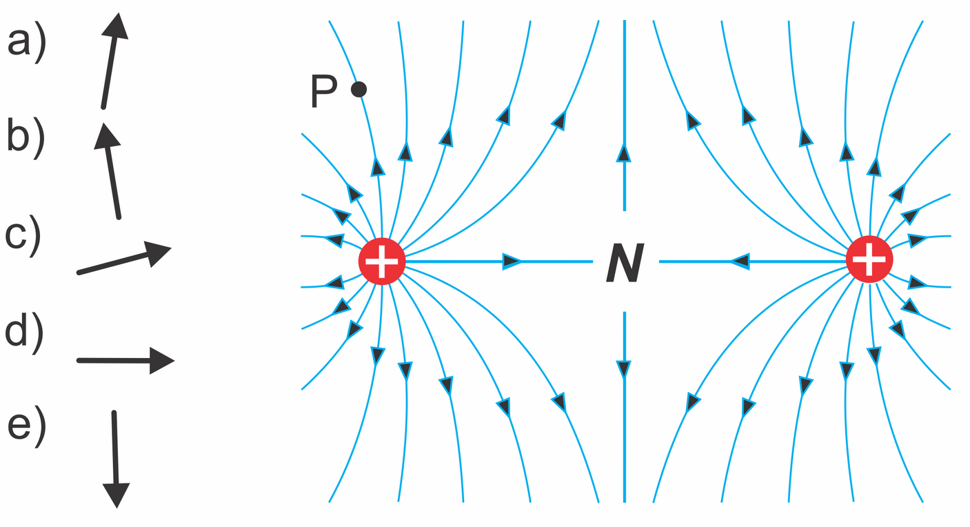 Fisica eletricidade campo eletrico