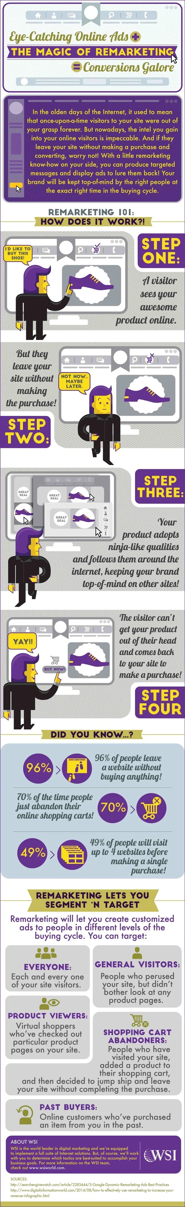 Eye-catching Online Ads + The Magic Of Remarketing = Conversions Galore - #infographic