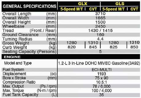 1 Point Safety >> ALL-New Mitsubishi Mirage - Mabzicle 1 Point Safety >> ALL-New Mitsubishi Mirage - Mabzicle