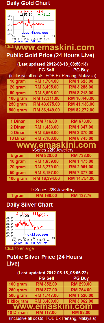 Harga Emas PG 18 Ogos 2012