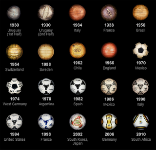 evolucion, balon, futbol