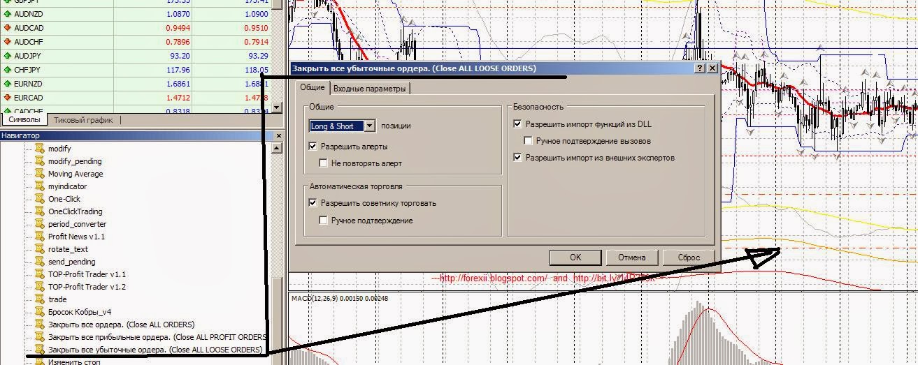 Скрипт Закрыть все убыточные ордера. (Close ALL LOOSE ORDERS). Закрыть все открытые убыточные сделки 