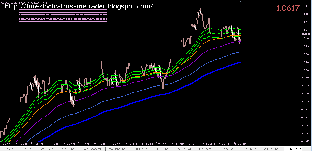 Bollinger bands ichimoku