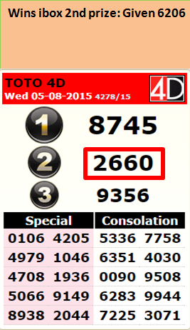 4d Power Master Singapore Pools 4d Forum And 4d Lucky Number Winning Lottery Lucky Predictions 4d Power Master Wins Sports Toto 2nd Second Prize