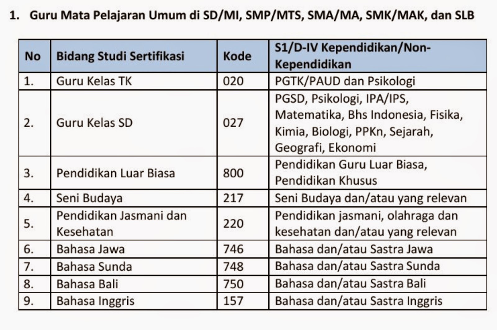 Sertifikasi Ulang Bagi Guru Yang Tidak Linier Info Guru | sertifikasi ulang bagi guru yang tidak linear oemahpeka en21 Sertifikasi Ulang Bagi Guru Yang Tidak Linier Info Guru | sertifikasi ulang bagi guru yang tidak linear oemahpeka en21