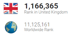 'URLmetrics' RANKED THIS BLOG