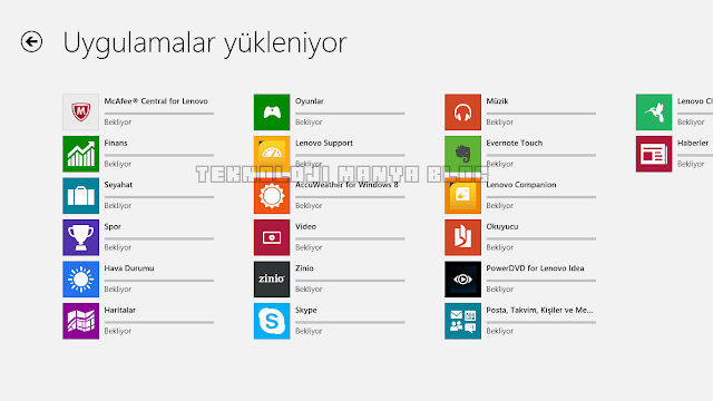 Windows 8 Uygulama teknoloji