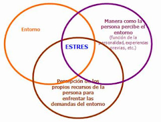 ESTADISTICAS DE ESTRES A NIVEL MUNDIAL estadisticas de estres a nivel mundial: