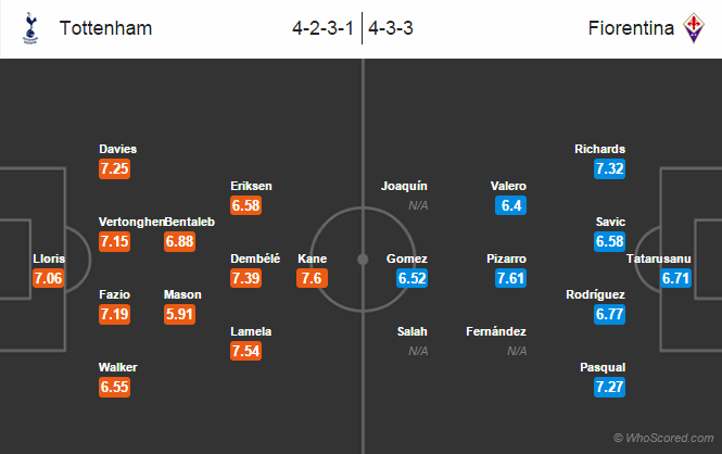 Possible Line-ups, Stats, Team News: Tottenham vs Fiorentina Possible Line-ups, Stats, Team News: Tottenham vs Fiorentina