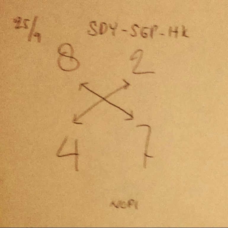 PREDIKSI JITU DAN GAMBAR SYAIR JITU SYDNEY , SGP, LAOS, HK