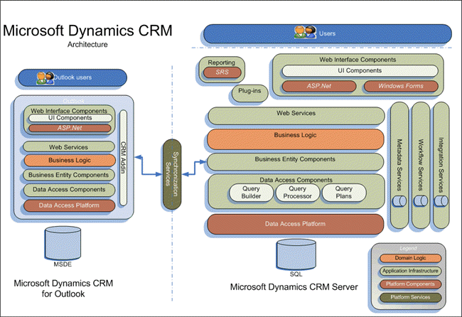 Sequent InfoSystems Official Blog: Microsoft Dynamics® CRM ... crm 2011 entity relationship diagram 