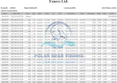 Forex-94