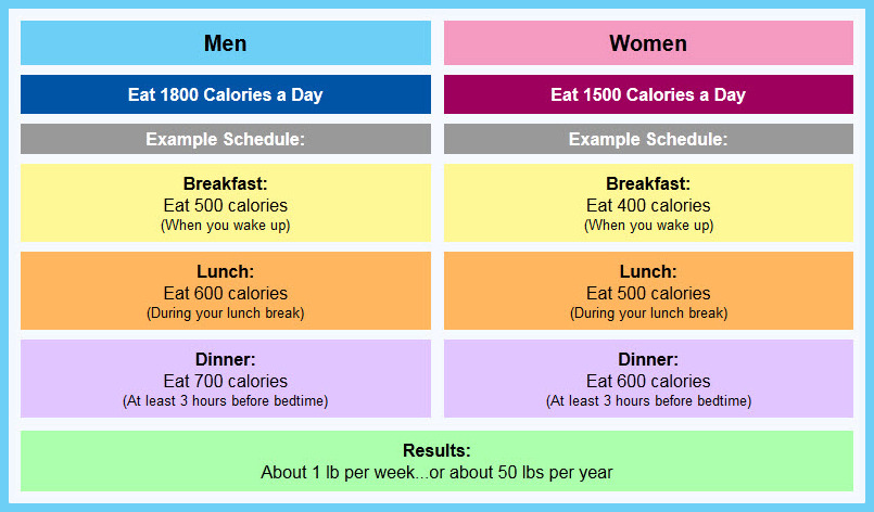 Daily Calories For A Man To Lose Weight