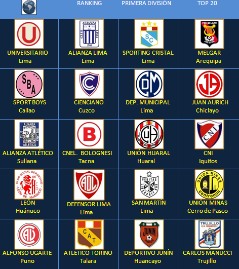 CLUBES DEL FUTBOL PROFESIONAL COLOMBIANO 2018 - Imagenes De Escudos De Equipos De Futbol Colombiano