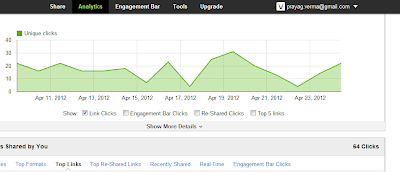 Visibli Analytics