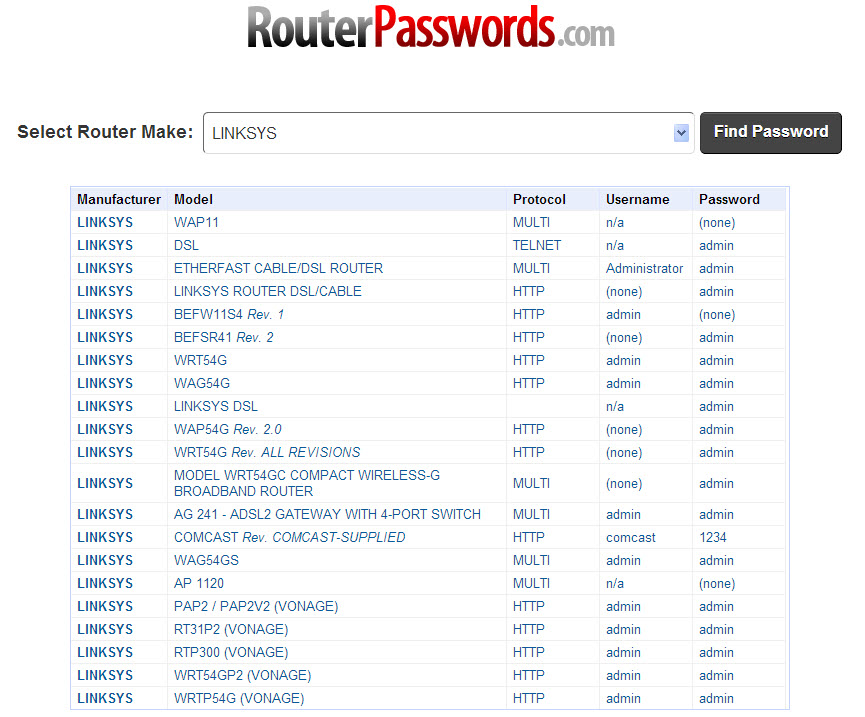 Router Passwords tiene el usuario y contraseña de tu Router Una Zona Geek